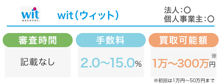 witのオリジナル商標画像