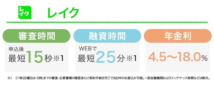 レイクの商標画像