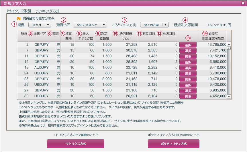 ランキング方式の画像