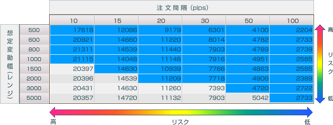 マトリクス方式の画像