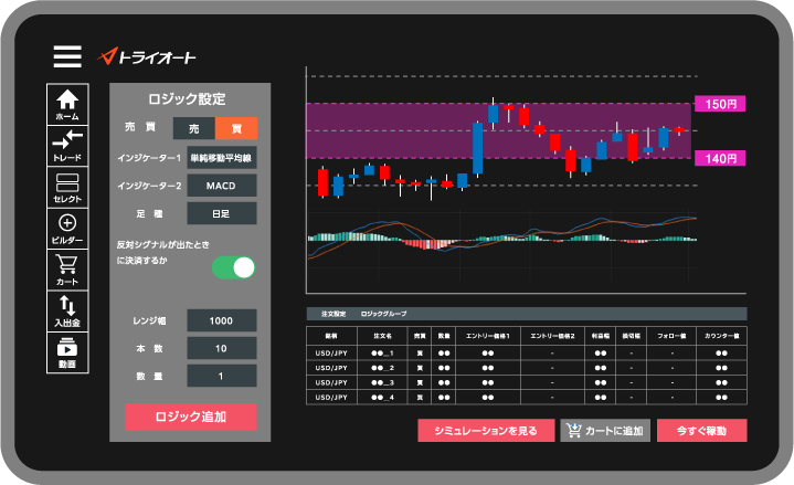 テクニカルビルダーの画像