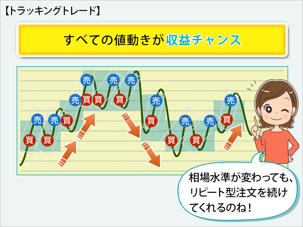 トラッキングトレードの画像