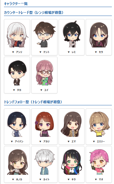 フジトミ証券「シストレセレクト365」のキャラクター一覧の画像