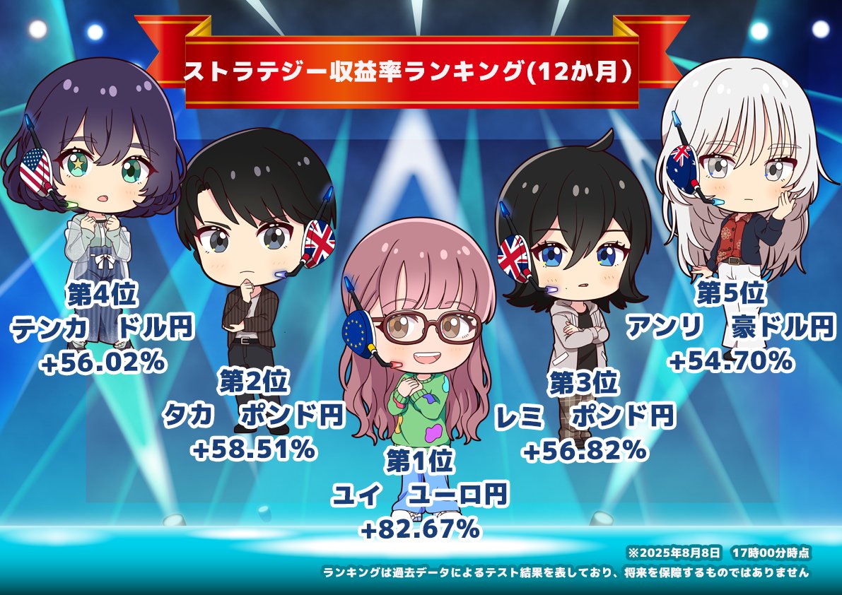 ストラテジーランキングの画像