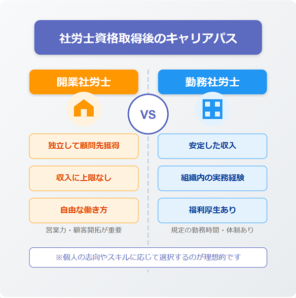 開業社労士と勤務社労士の違い