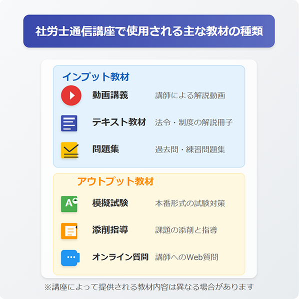 社労士の通信講座で使用される教材の例