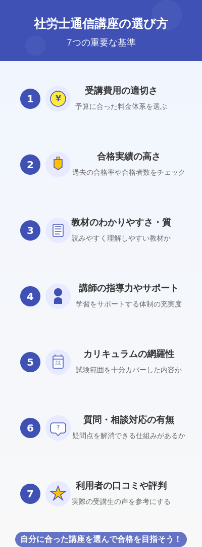社労士の通信講座の選び方