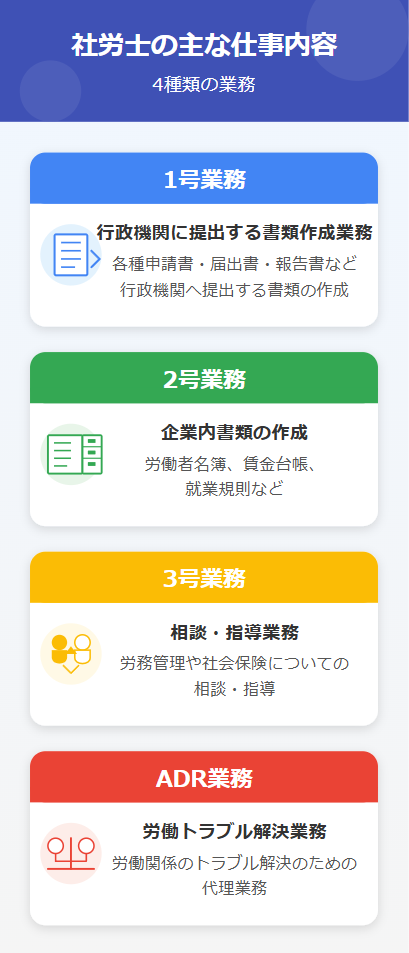 社労士の主な仕事内容