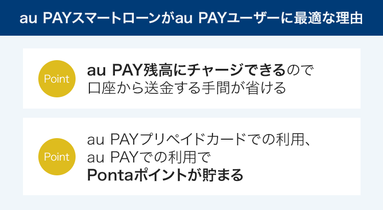 au PAY スマートローンをお得に利用できる人の特徴を説明する画像