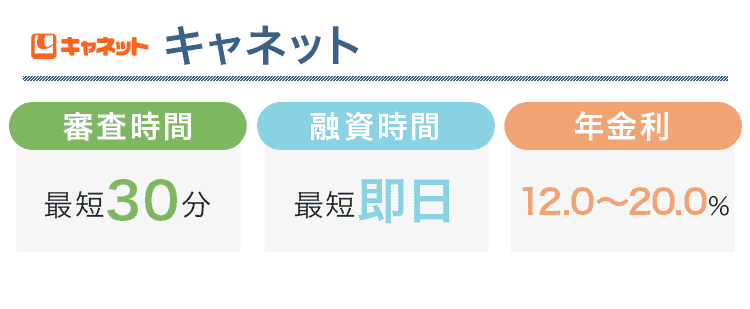キャネットについてまとめた画像