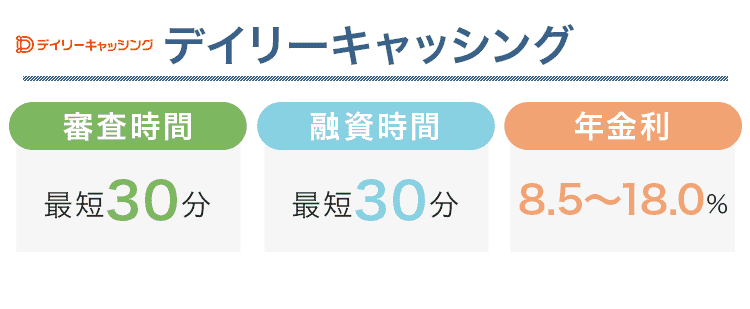 デイリーキャッシングについてまとめた画像