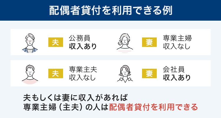 配偶者貸付を利用できる例を示した画像