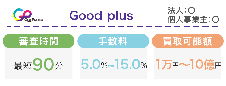 Good plusのオリジナル商標画像