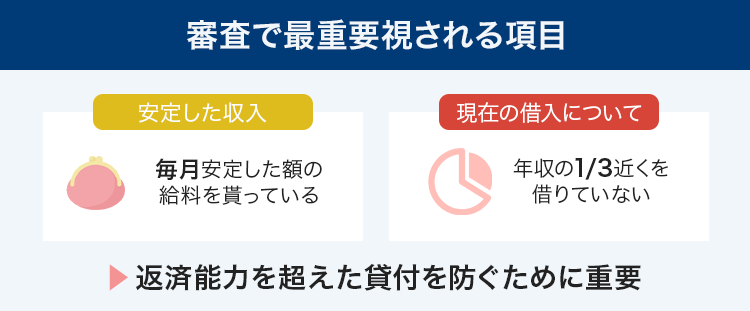 消費者金融の審査で最重要視される項目を説明する画像