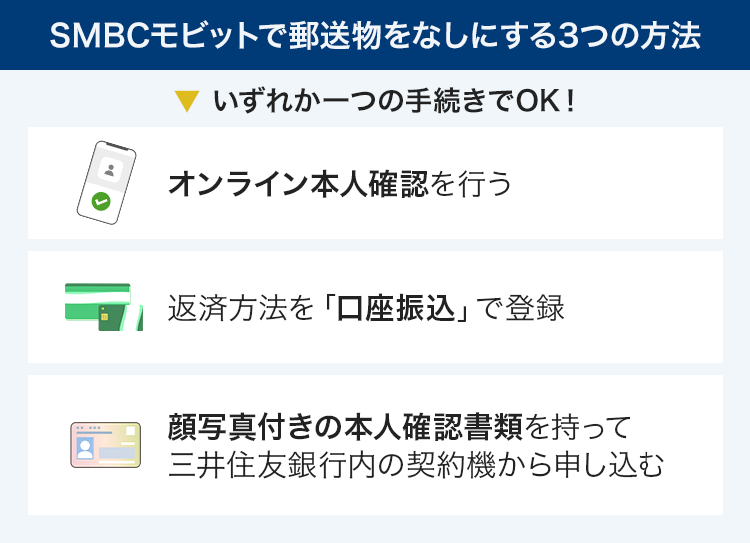 SMBCモビットを郵送物なしで契約する方法