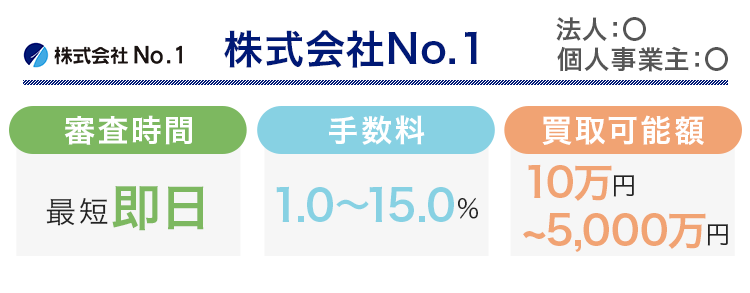 株式会社No.1のオリジナル商標画像