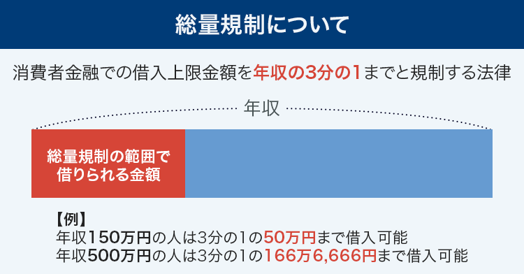 総量規制についてまとめた画像
