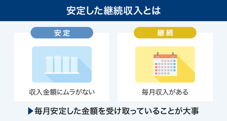 安定した継続収入を説明する画像