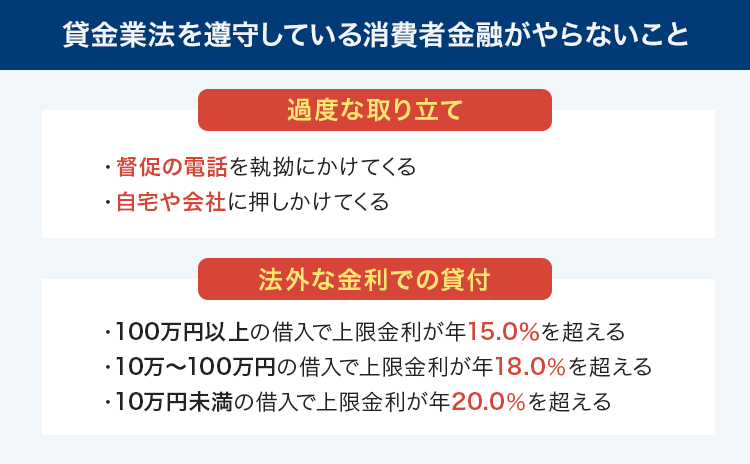 貸金業法を遵守している消費者金融