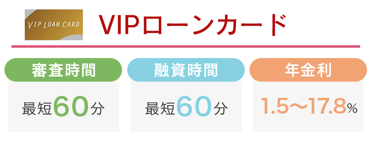 VIPローンカードの審査時間と融資時間と金利をまとめた画像