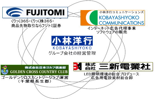 小林洋行グループイメージ図