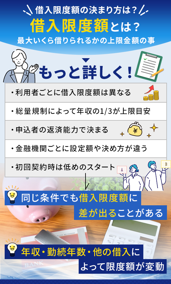 借入限度額とは?設定額は金融機関ごとに異なる
