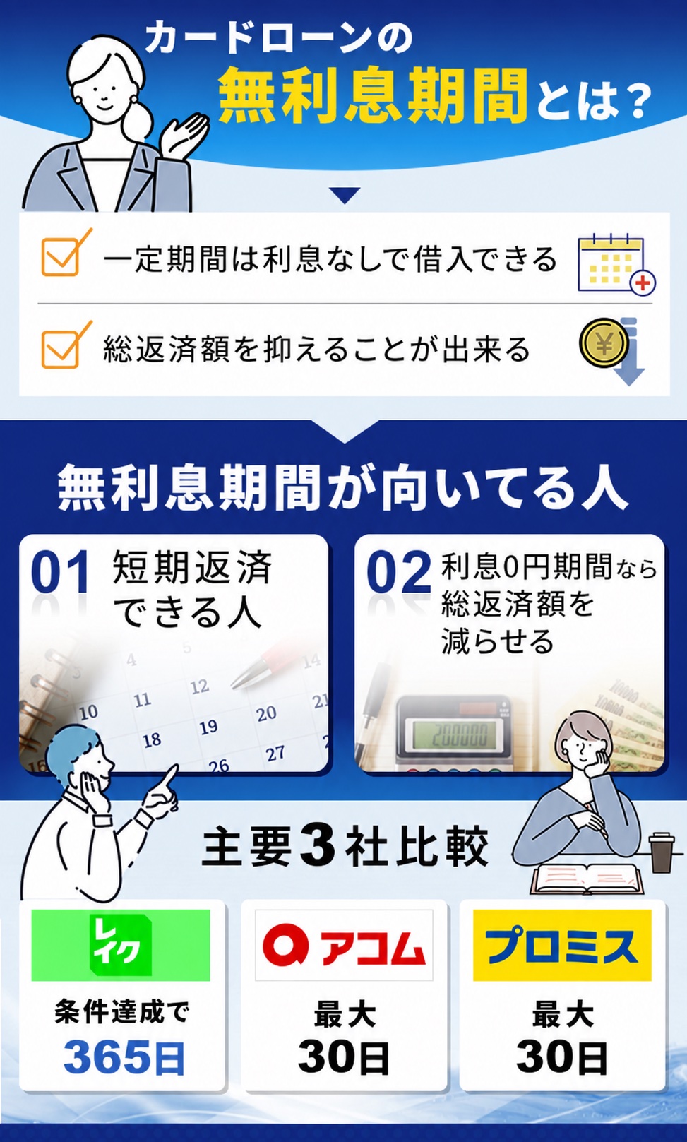 無利息期間なしが向いてる人