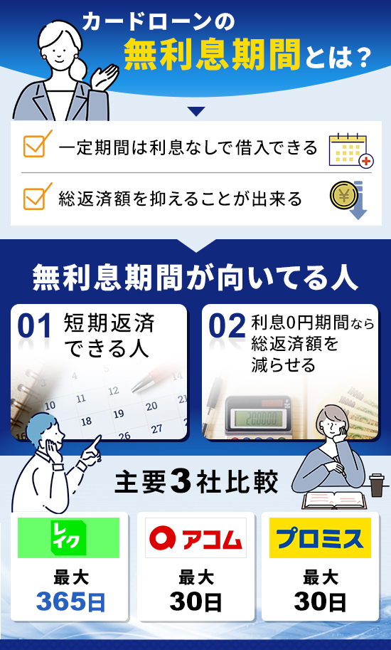 無利息期間なしが向いてる人