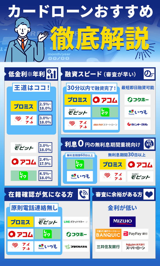 カードローンおすすめを紹介する画像