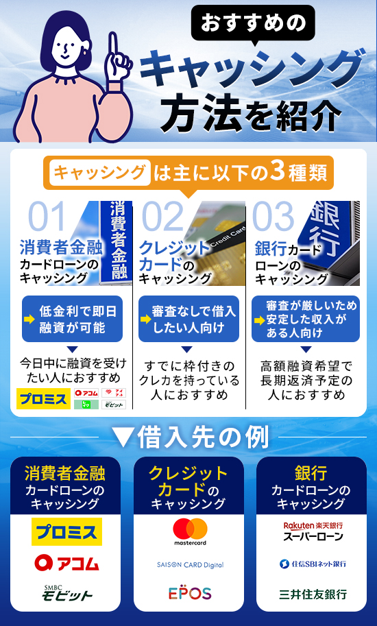 キャッシングのおすすめの方法を紹介する画像