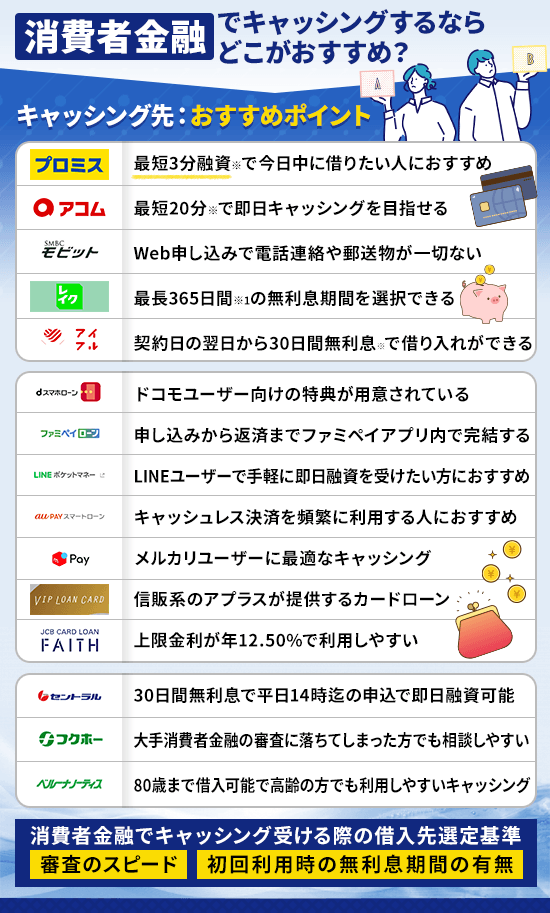 キャッシングが可能なカードローンのおすすめするポイントまとめ画像