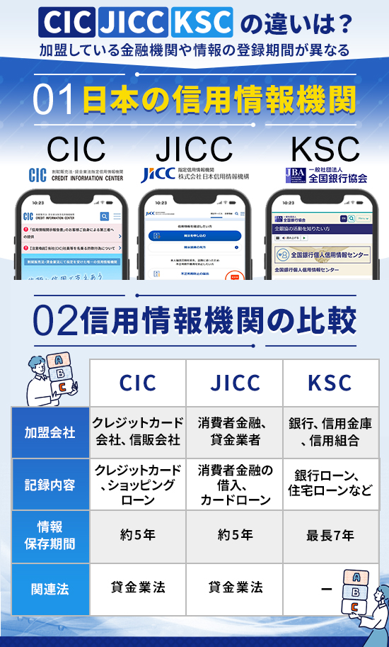 CIC,JICC,KSCの違いを比較した画像