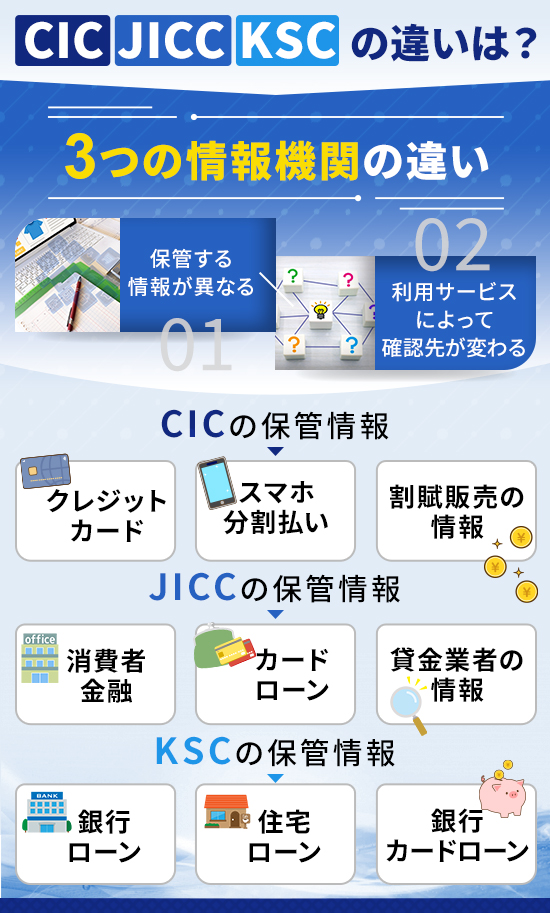 CIC、JICC、KSCの違いを記載した画像