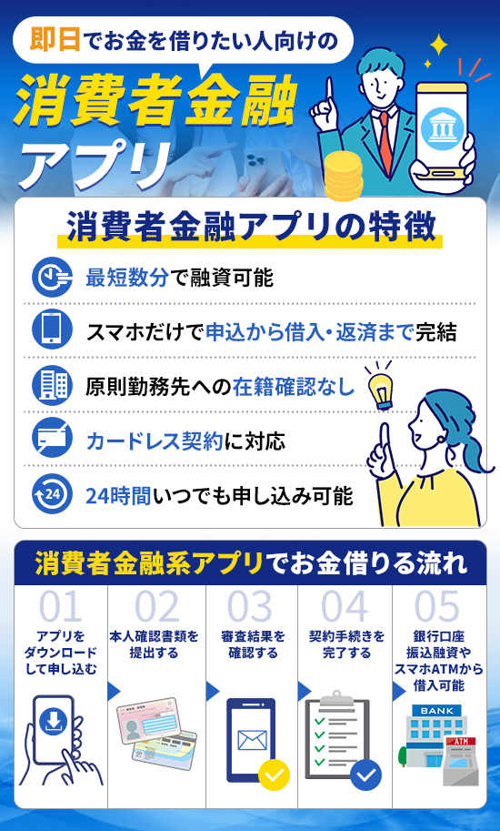 消費者金融アプリの特徴画像