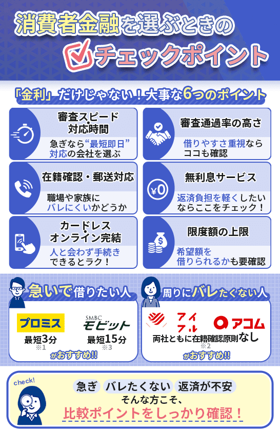 消費者金融を選ぶ際のポイント!審査スピードやバレにくさの比較がおすすめ