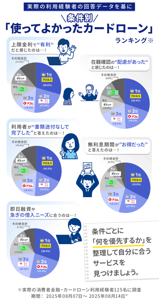 一次情報の取り扱いについて|「条件別使って良かったカードローン」ランキング2026年8月
