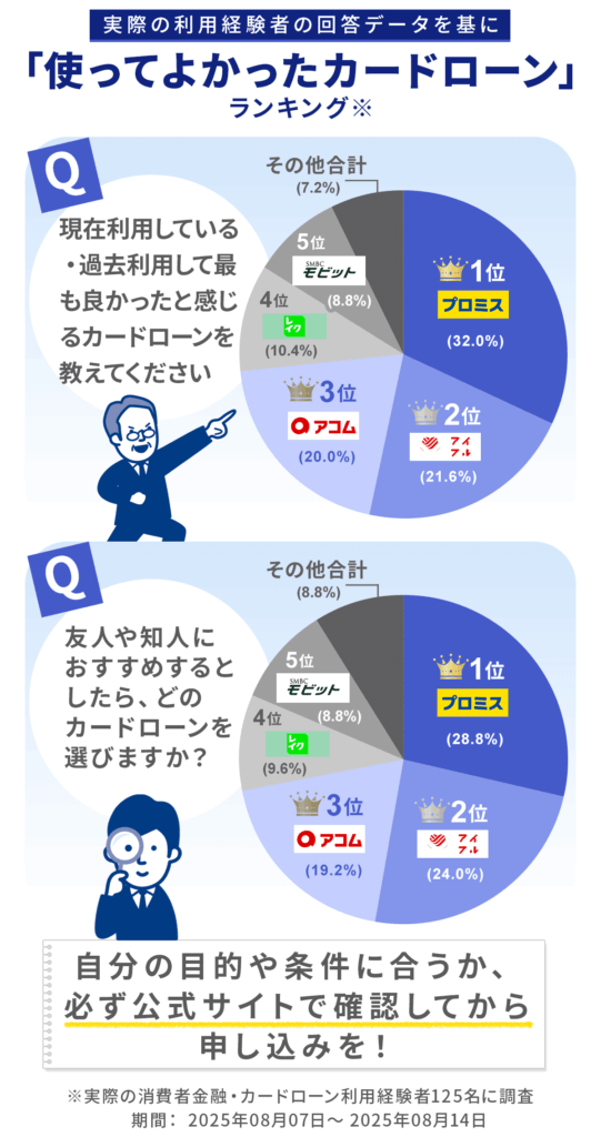 一次情報の取り扱いについて|「使ってよかったカードローン」ランキング2026年8月