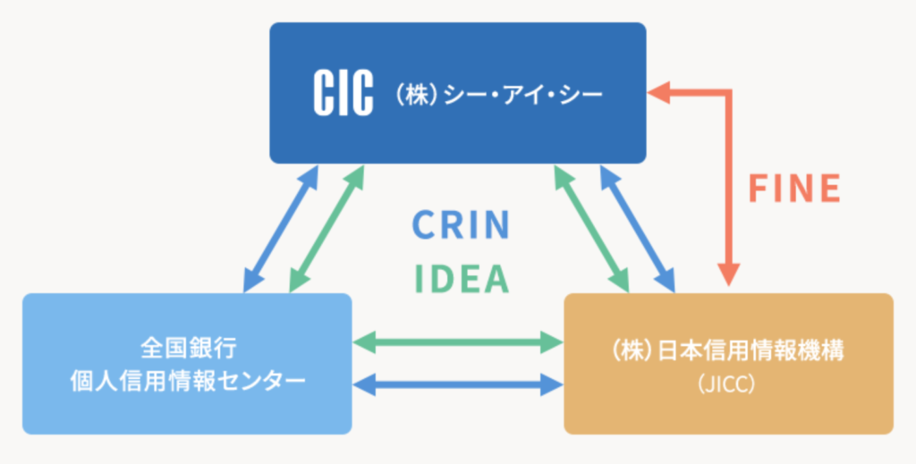 CLIN仕組みのキャプチャ