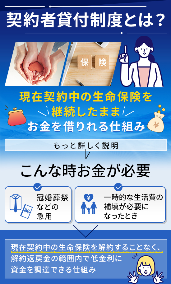 契約者貸付制度の情報を記載した画像