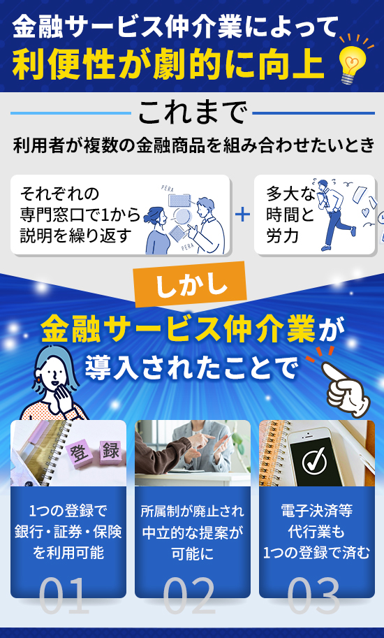 金融サービス仲介業の導入による変化の画像
