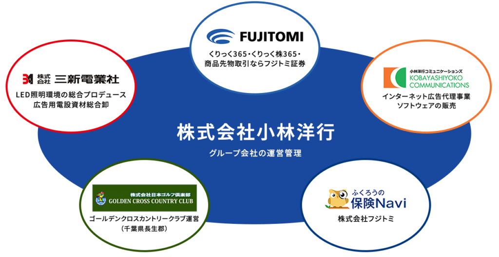 株式会社小林洋行 事業案内