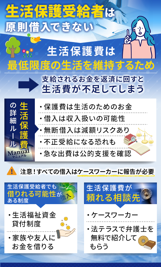 生活保護受給者が借り入れ不可な理由を記載した画像