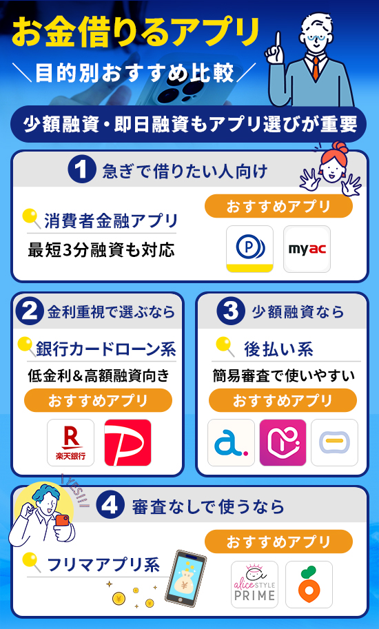 お金借りるアプリの詳細