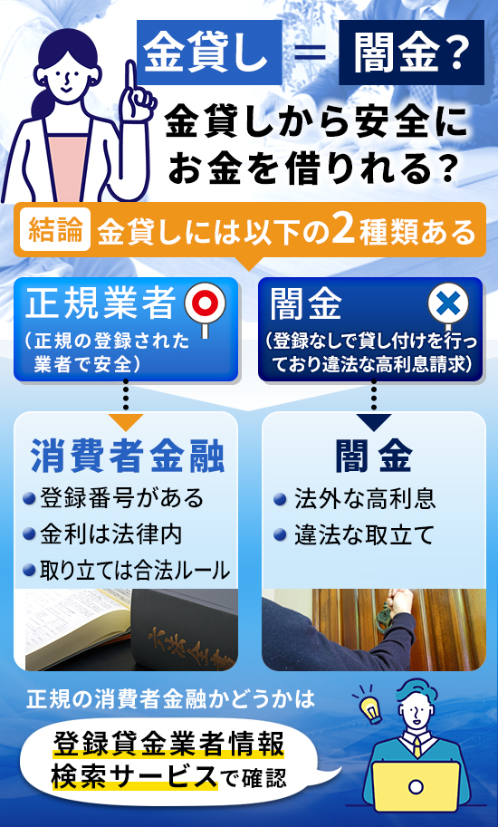 金貸しには二種類ある