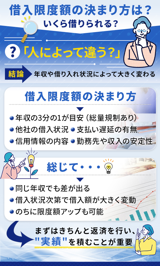 借入限度額の決まり方