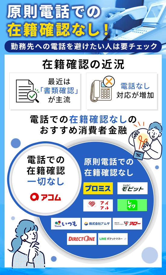 電話の在籍確認なしでお金借りる