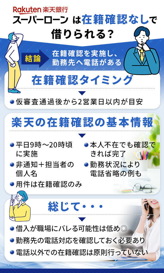 楽天銀行スーパーローンは在籍確認がある!銀行法によって審査実施が定められている
