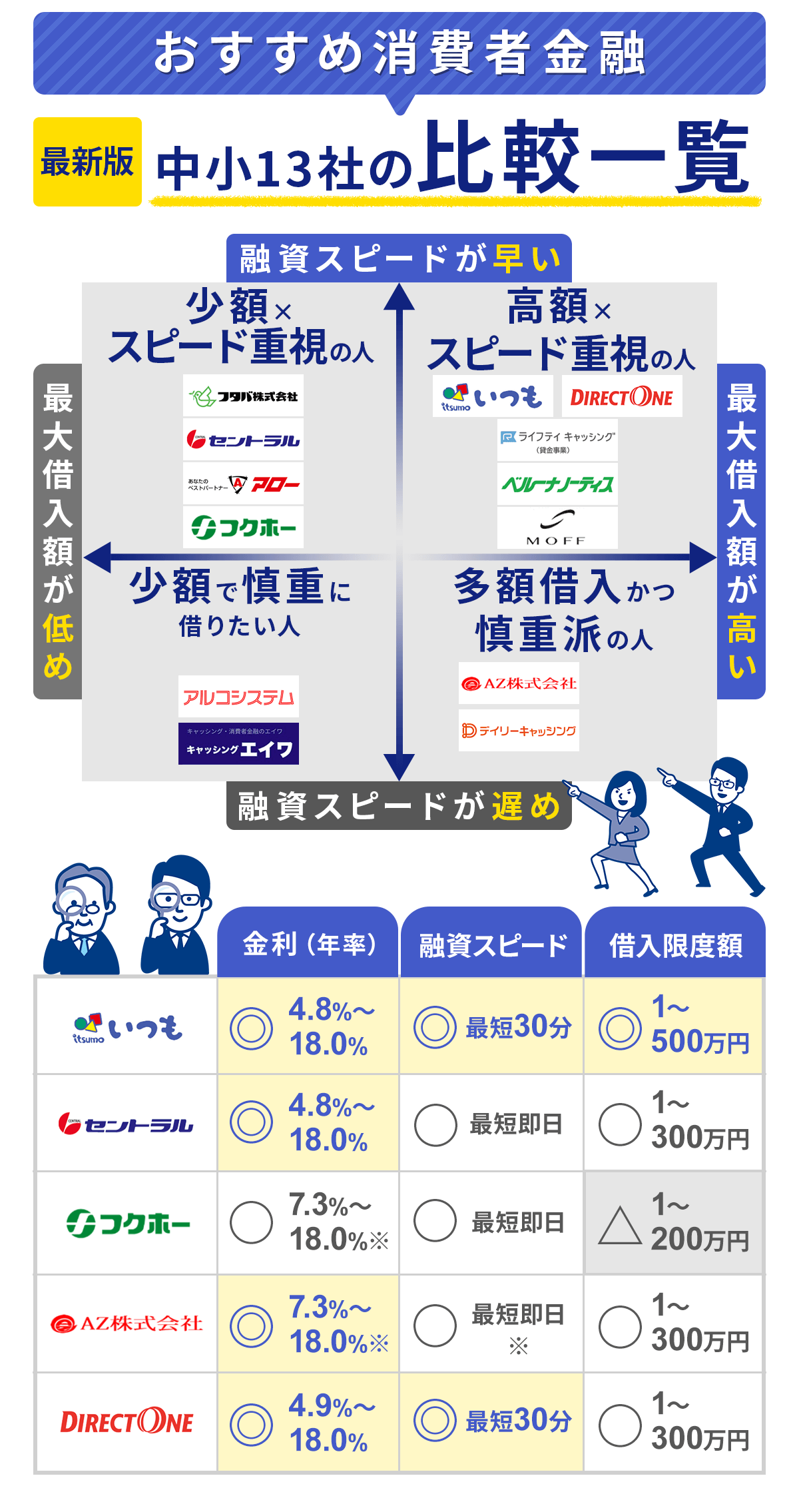 大手よりも審査に通りやすい!中小消費者金融おすすめランキング【2026年版】