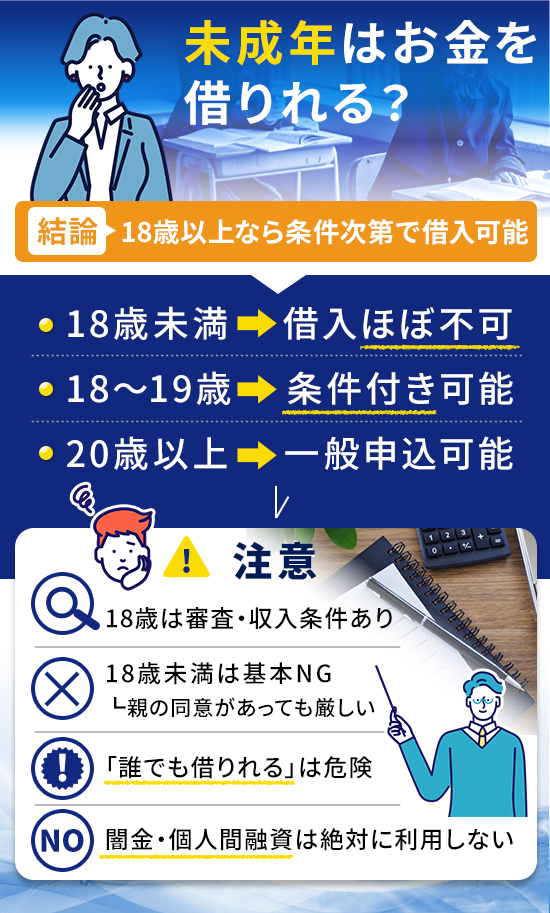 未成年がお金借りるときの決まり