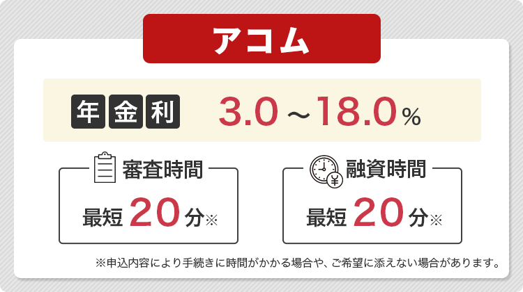 アコムについてまとめた画像